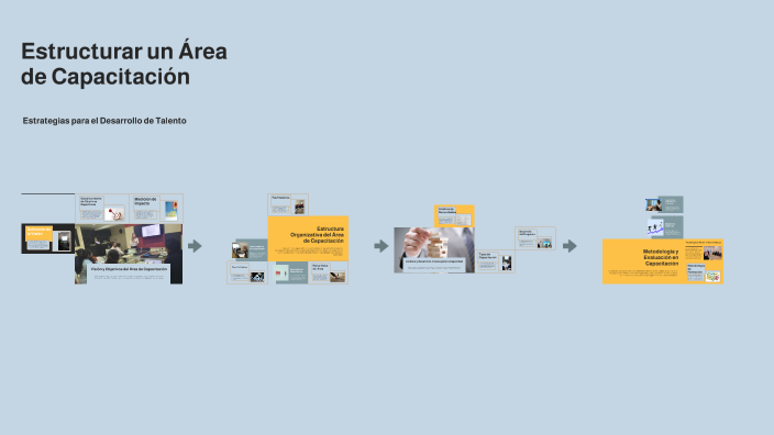 Estructurar un Área de Capacitación by Nelly Soto on Prezi