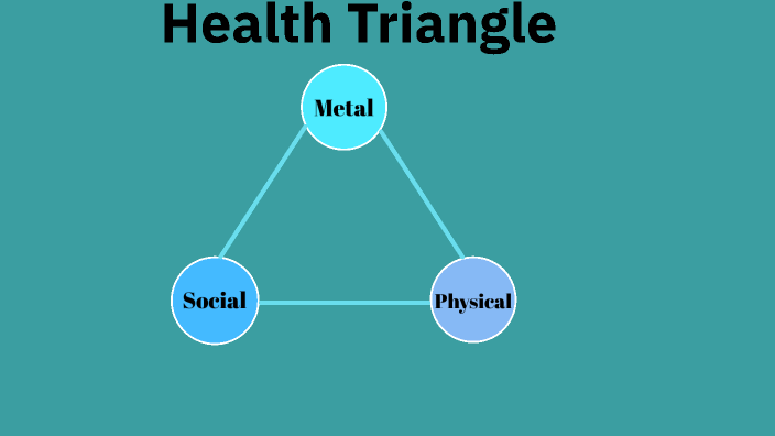 health-triangle-by-avery-wilson-on-prezi