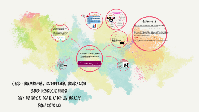4r's principle picture