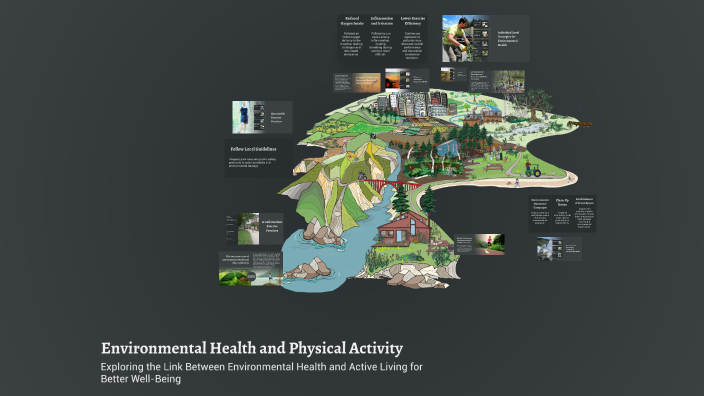 Environmental Health and Physical Activity by Jovelyn Pilapil on Prezi