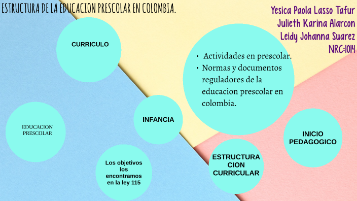 Estructura De La Educacion Preescolar En Colombia By Yesica Paola Tafur