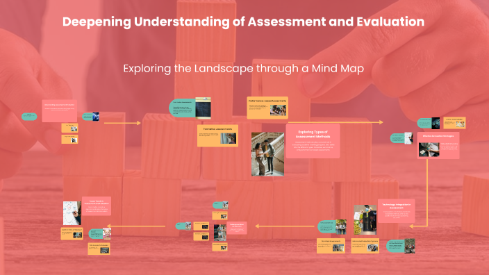 Deepening Understanding of Assessment and Evaluation by Rohini Kapoor ...