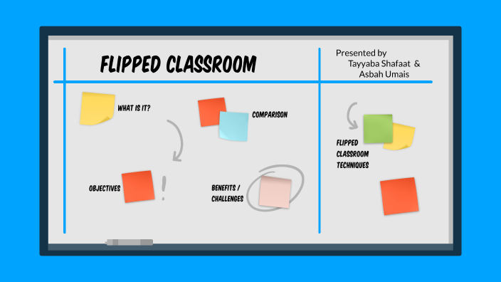 Flipped Classroom by Asbah Umais on Prezi