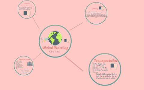 Global Warming by Emily Hill on Prezi