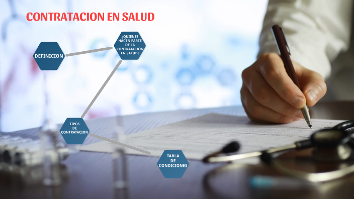 Contratacion En Salud By Sonia Velandia On Prezi 2459