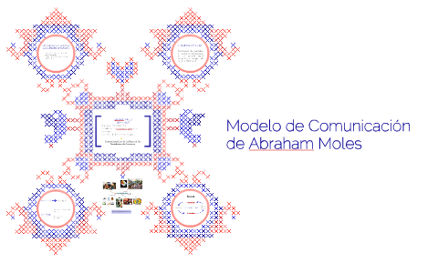Modelo de Comunicación de Abraham Moles by Roxanne Pedraza