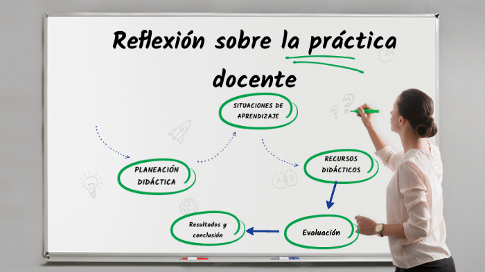 Reflexión sobre la práctica docente by Perla Flores on Prezi