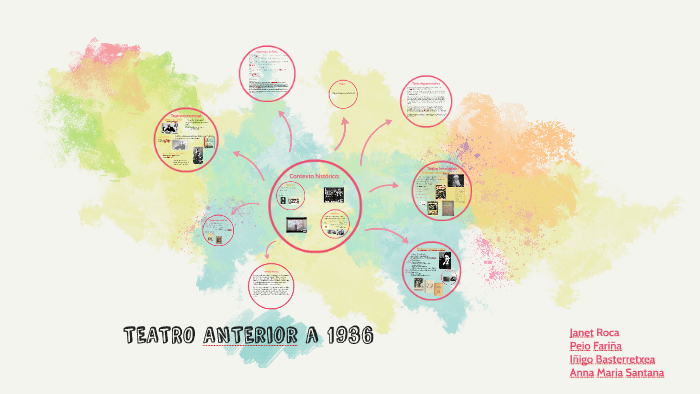 Tema 5. Teatro anterior a 1936 by Janet Roca on Prezi