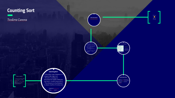Counting Algorithm by Teodora C on Prezi