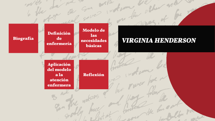 virginia henderson by Nadia Martínez on Prezi