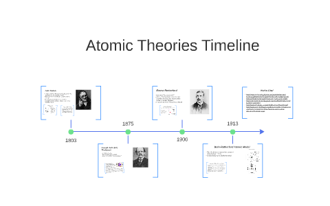 Atomic Theories Timeline by Danny Watts on Prezi