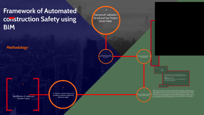 Framework of Automated construction Safety using BIM by AHMED dib on Prezi