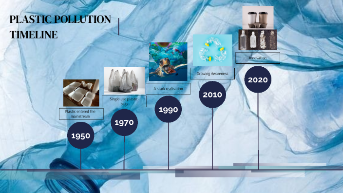 Plastic Pollution Timeline By MiChelle Morales On Prezi