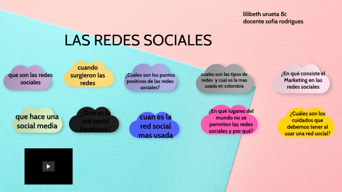 LAS REDES SOCIALES by Lily Urueta paez on Prezi