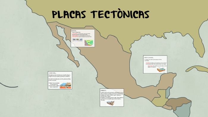 PLACAS TECTONICAS by german ruiz cadena on Prezi
