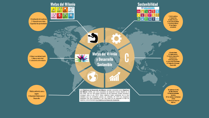 Metas Del Milenio Y Desarrollo Sostenible By Carlos Ramos Maldonado 9309