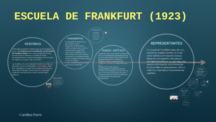 ESCUELA DE FRANKFURT by Carolina Parra on Prezi
