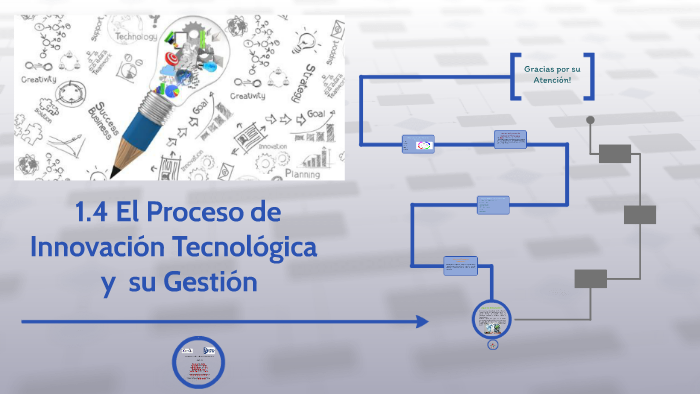 El Proceso De Innovacion Tecnologica Y Su Gestion By Miriam Hernandez On Prezi 4601