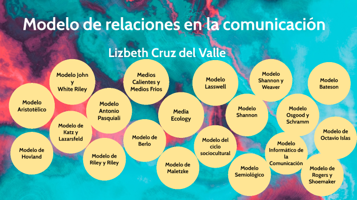 Modelo de relaciones en la comunicación by Oscar Genaro Castillo Hernández