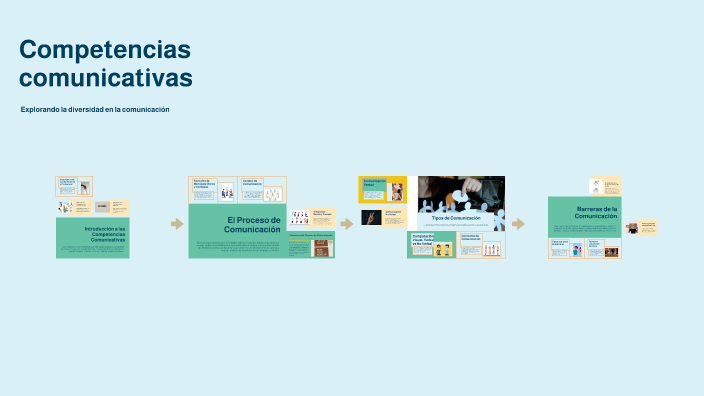 Competencias comunicativas by Jesús Alfredo Martinez Cardenas on Prezi