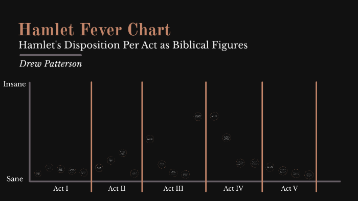 hamlet-fever-chart-by-drew-patterson