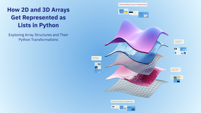 How 2D and 3D Arrays Get Represented as Lists in Python by Korean ...