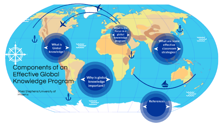 Effective Global Knowledge Program by Shea Stephens on Prezi