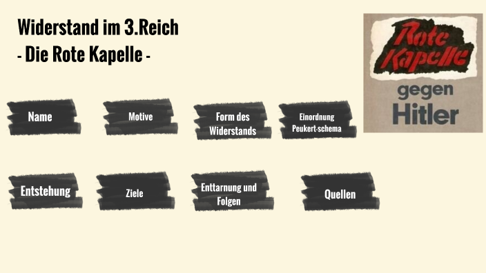 Die Rotte Widerstand im 3.Reich- Die Rote Kapelle by Nataly Bouzan on Prezi
