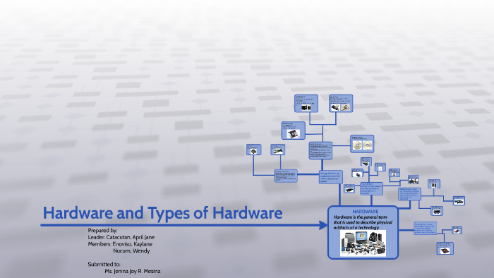 Hardware and Types of Hardware by april catacutan