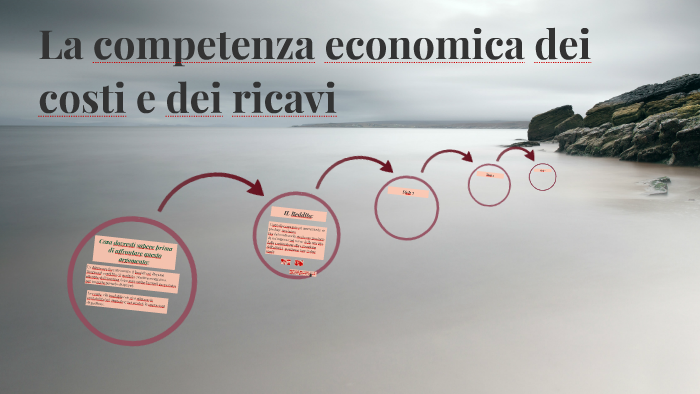 La competenza economica dei costi e dei ricavi by MARIA ROMANO on Prezi