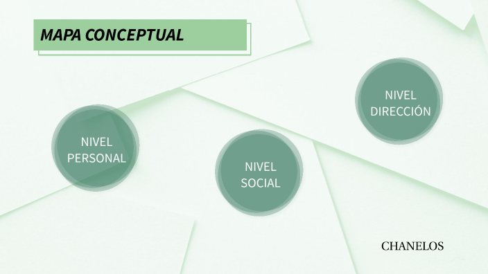 mapa mental by María Prieto Jimenez on Prezi