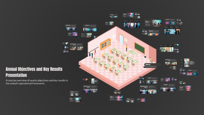 Annual Objectives and Key Results Presentation by Balázs Horváth on Prezi
