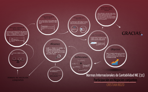 Normas Internacionales de Contabilidad NIC (31) by Cristian Rozo on Prezi