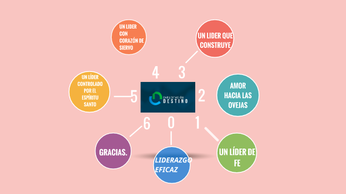CAPACITACIÓN DESTINO by Gabriela Castillo on Prezi