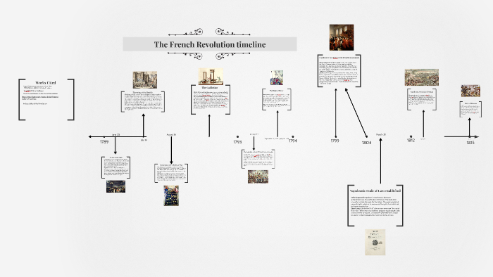 The French Revolution timeline by Marideissa Dizon on Prezi