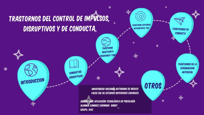 Trastornos del control de impulsos, disruptivos y de conducta by Sandy ...