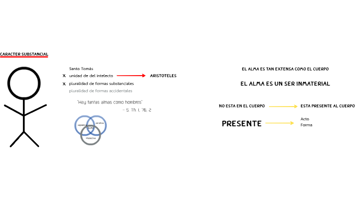 - by Ana Paula Rodríguez on Prezi