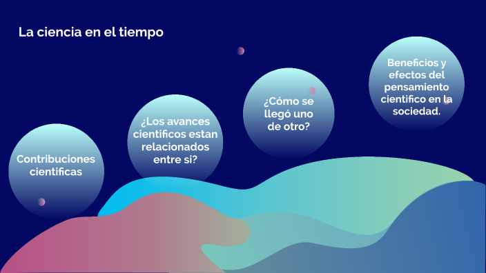La ciencia en el tiempo by Dulce López on Prezi