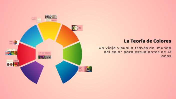 La Teoría de Colores by ROLY PACO on Prezi