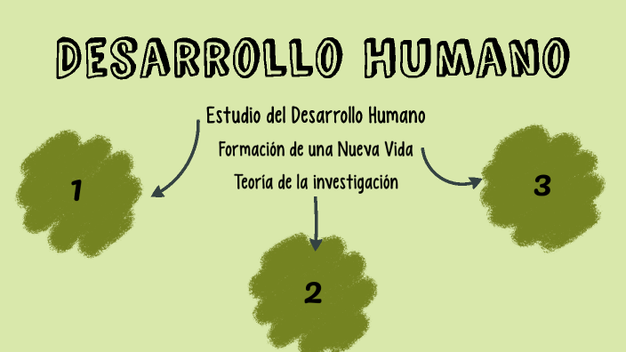 Desarrolllo Humano by Psico. Evolutiva Pedagogía 2C on Prezi