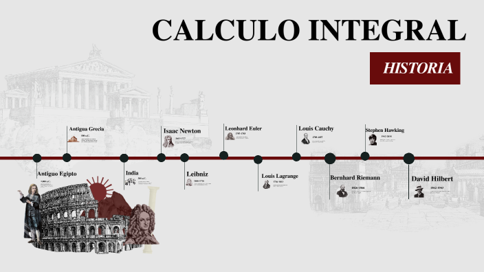 linea del tiempo sobre la historia del calculo integral by JHAIDYVI