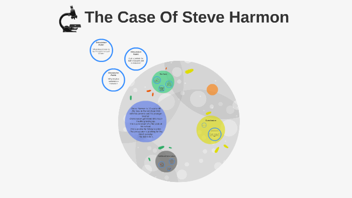 The Case Of Steve Harmon by Ollie Moreau on Prezi