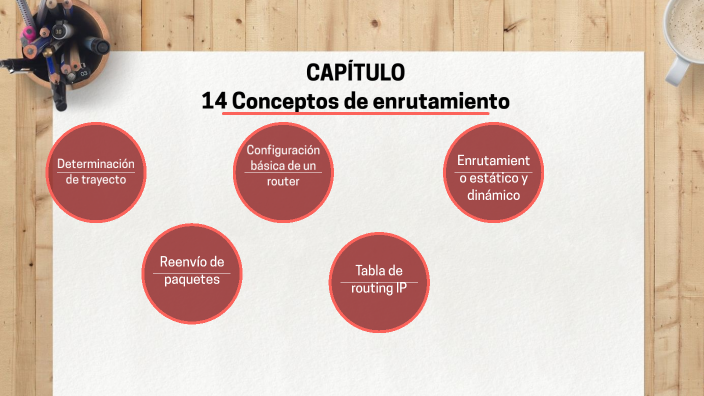 CAPÍTULO 14 Conceptos De Enrutamiento By Andrea Peña On Prezi