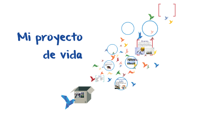 Mi Proyecto de Vida by Alejandra Martinez on Prezi