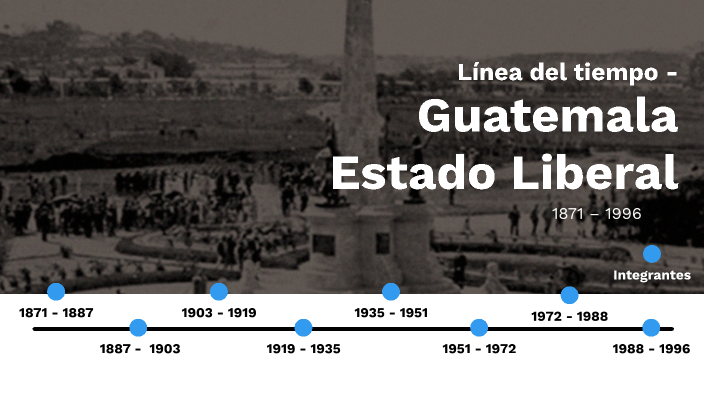 Línea del tiempo: Estado Liberal en Guatemala by Diego Estuardo Rivera ...