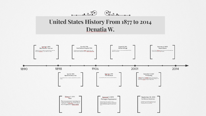 United States History From 1877 to 2014 by neja w on Prezi