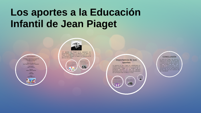 Aportes a la Educación Infantil de Jean Piaget by Rebeca viquez on Prezi