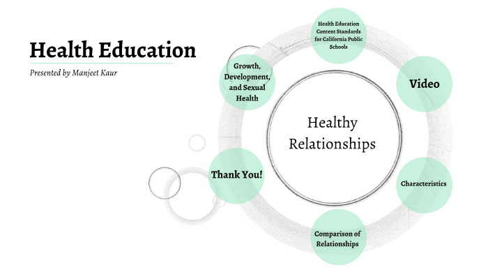 Healthy Relationships by Manjeet Kaur on Prezi