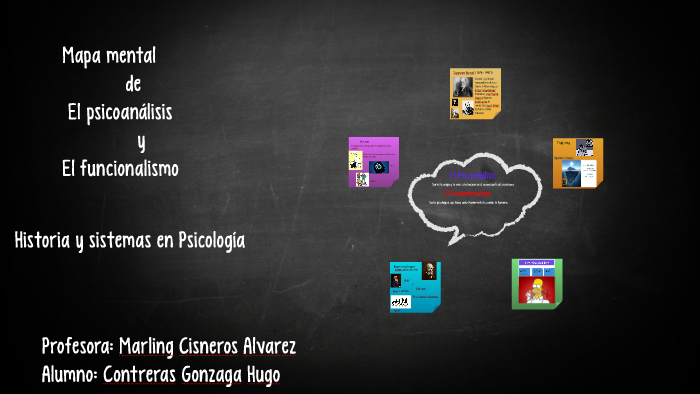 Mapa mental del Psicoanalis by Contreras Gonzaga