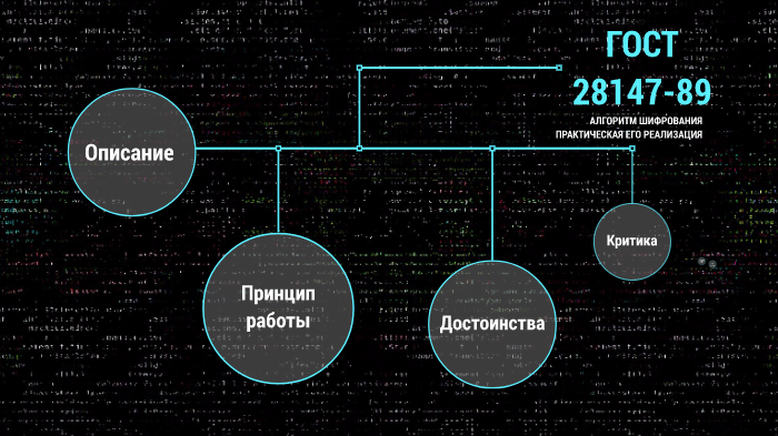 ГОСТ 28147-89 By